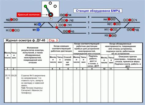 Варианты продления срока службы диодной подсветки на мышечном устройстве