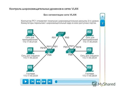 Варианты реализации VLAN в сетевых топологиях