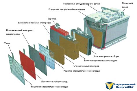 Варианты реанимации автомобильной батареи