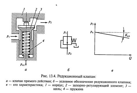 Варианты ремонта или замены редукционного клапана