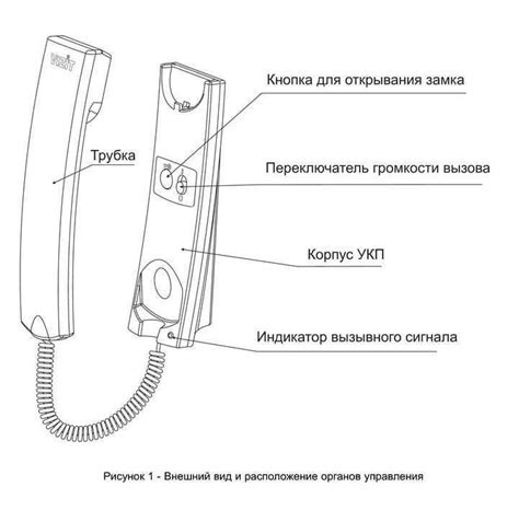 Варианты сброса настроек домофона