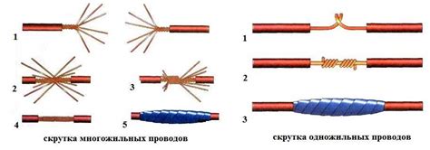 Варианты соединения проводов с помощью скрутки