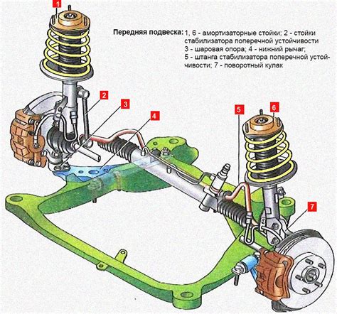 Варианты улучшения стабилизатора передней подвески Тойота