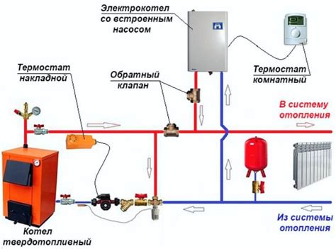 Варианты установки и подключение котла Сибирь к системе отопления