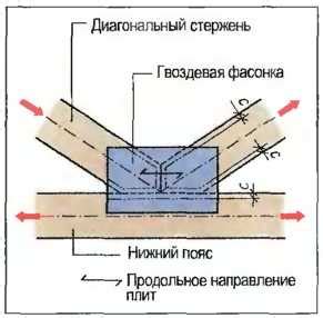 Вариант соединения с помощью клампов: быстро и точно