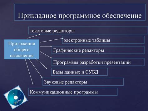 Вариант 1: Использование специального программного обеспечения