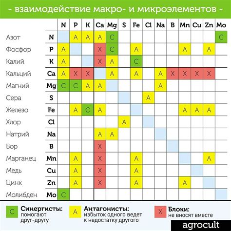 Вариативность и совместимость