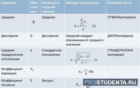 Вариации и возможности