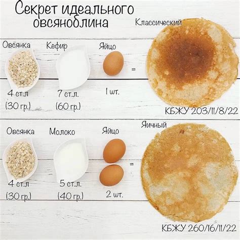 Вариации овсяноблина