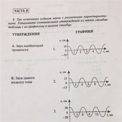 Вариации последователей с различными характеристиками