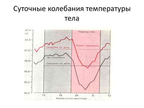 Вариация температуры среды