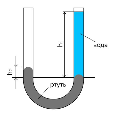 Варьируйте сочетание разных жидкостей