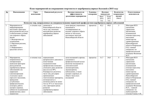 Васкулярные проблемы