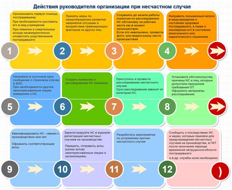 Вахта на производстве: основные правила и советы для оптимальной организации