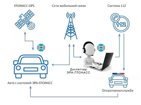 Ваши выгоды от наличия ГЛОНАСС в автомобиле