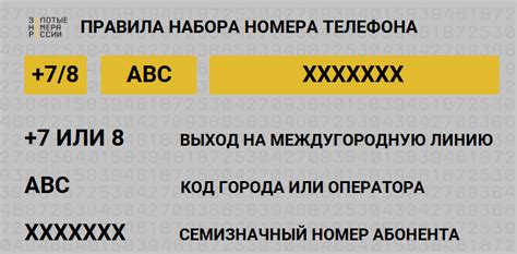 Введите код города и номер абонента