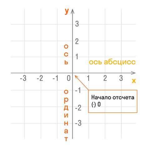 Введите команду для отображения координат