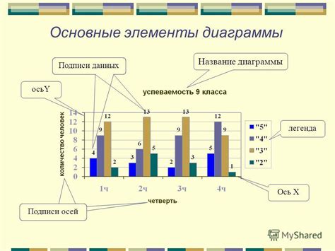 Ввести данные для диаграммы в таблицу или выбрать уже существующую таблицу с данными