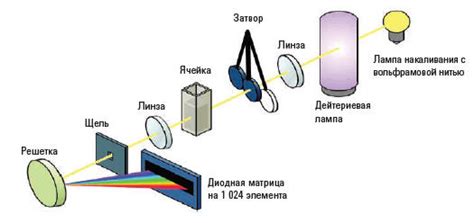 Вводная информация о ваттметре