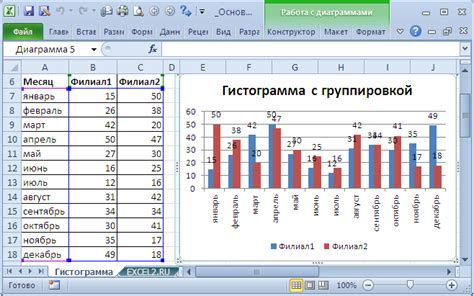 Вводная информация о диаграмме с несколькими столбцами