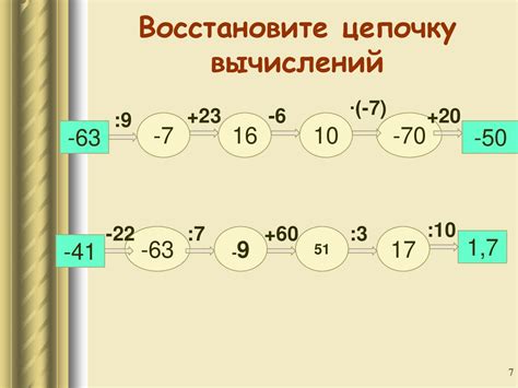 Вводная информация о задаче с частными отрицательными числами в 6 классе Мерзляк