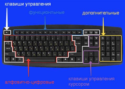 Вводные сведения о клавиатуре