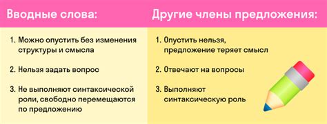 Вводные слова в русском языке: функциональность и значение