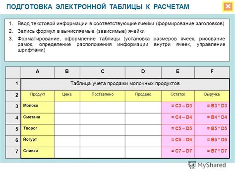 Ввод данных и подготовка таблицы