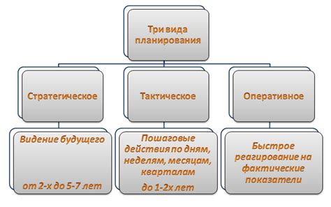 Ввод иерархии КПС