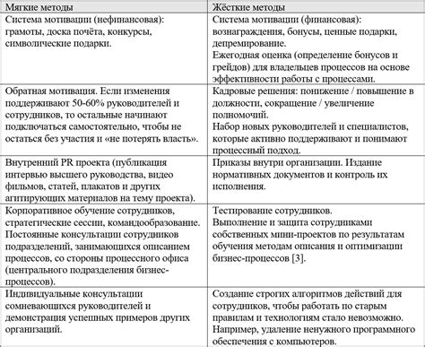 Вдохновение и развитие: примеры успешных проектов и идеи для развития