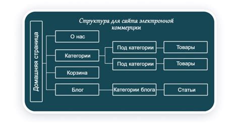 Веб-сайт: структура и цель