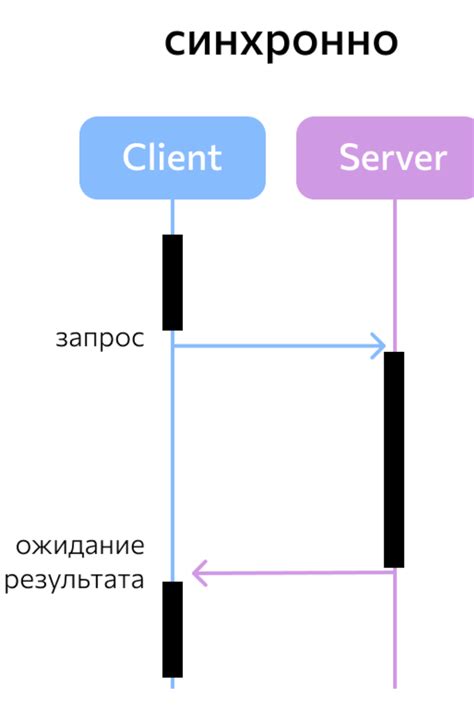 Веб-сервер и клиентское взаимодействие