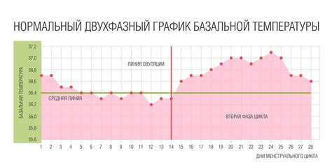 Ведение календаря базальной температуры