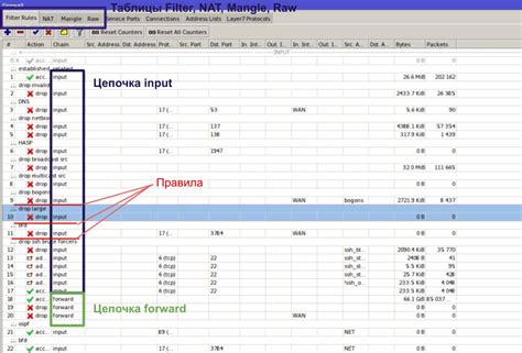 Ведение логов файрвола на микротике