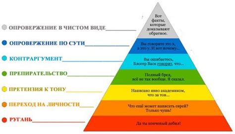 Ведение эффективных дискуссий на доске