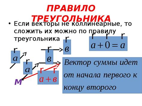 Векторы: как их сложить