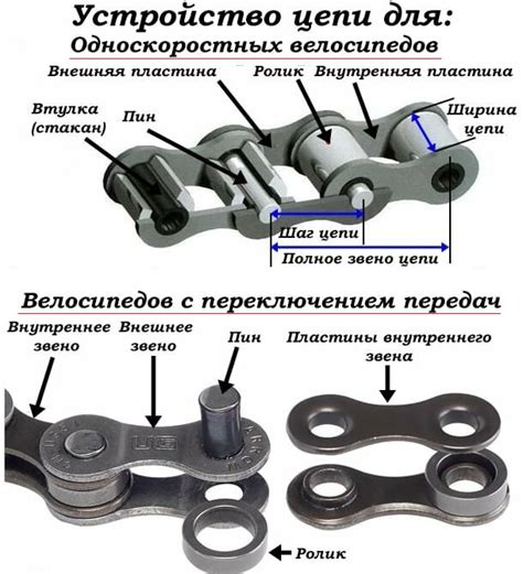 Велосипедная цепь: Частые причины сбоя и их предотвращение