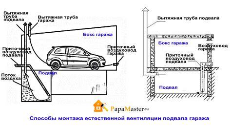 Вентиляция гаража с подвалом: 5 способов