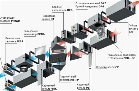 Вентиляция и нагрев воздуха