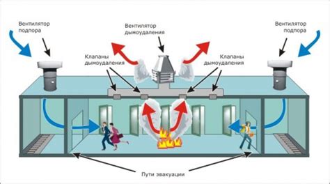 Вентиляция и удобство использования