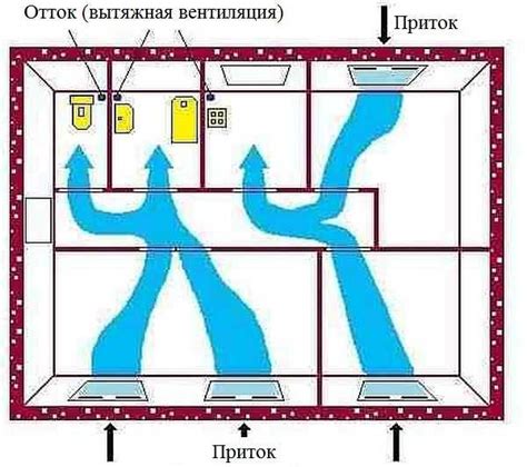 Вентиляция и электричество в домике