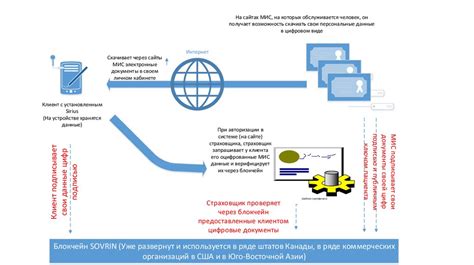 Верификация личных данных