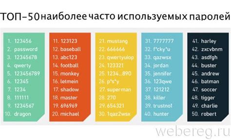 Вернись к настройкам по умолчанию: мир простых паролей