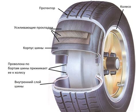 Вероятность откручивания колеса автомобиля на ходу