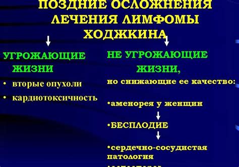 Вероятность развития побочных эффектов