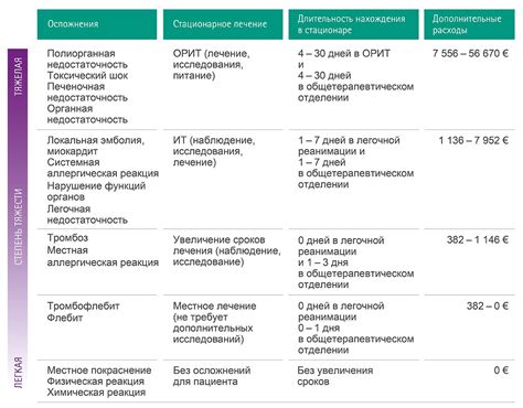 Версионные несовместимости