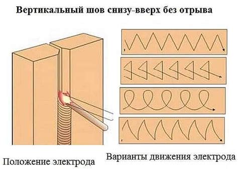 Вертикальный шов электродом: основные аспекты