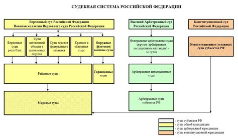 Верховный Арбитражный Суд Российской Федерации и его компетенция