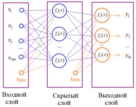 Веса в модель Keras: как их загрузить?