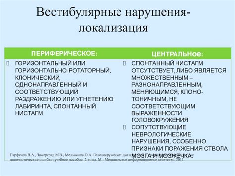 Вестибулярные нарушения - причины головокружения и их лечение